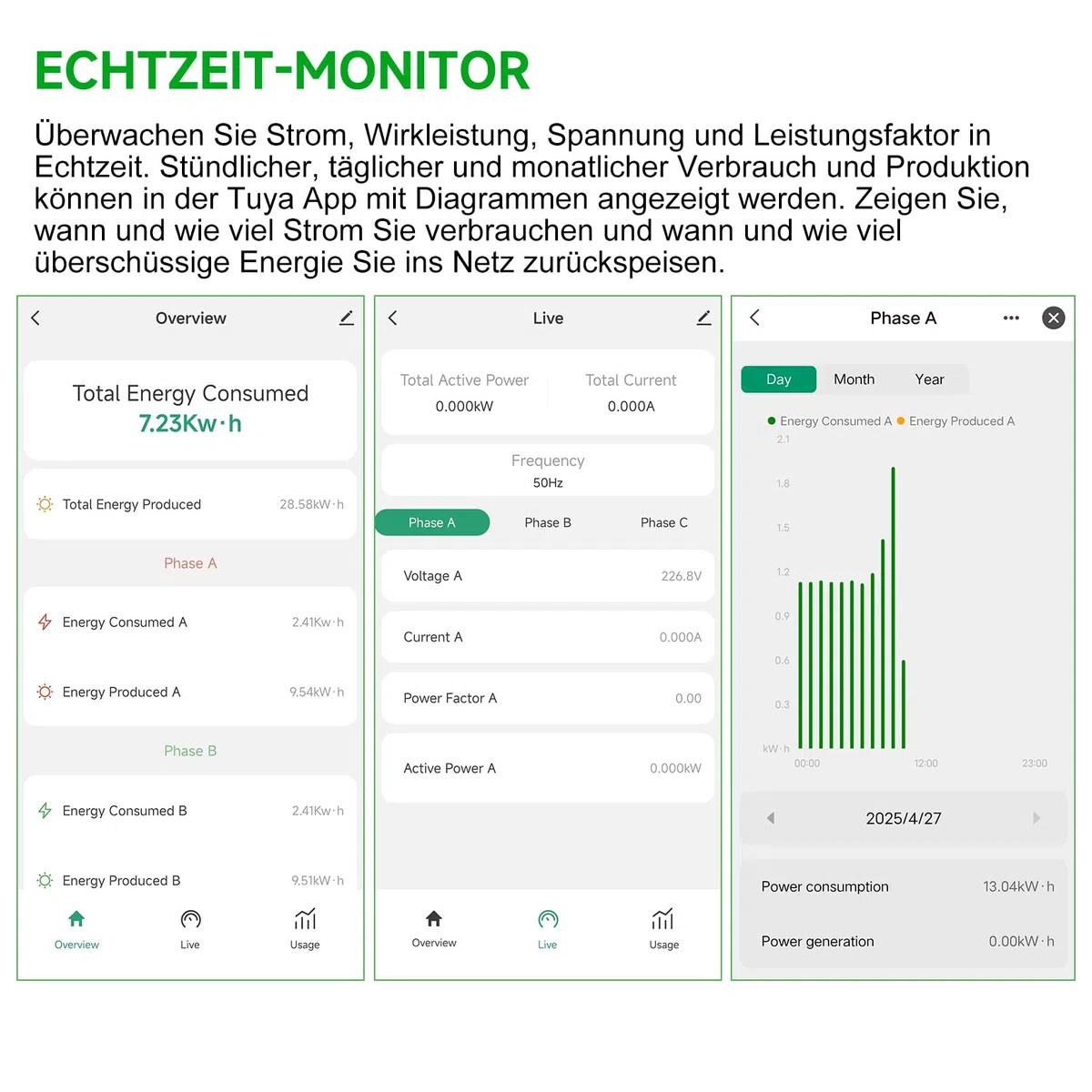 WLAN-Energiemonitor mit 3 x 80 A-Klemmen, Smart Home-Strommonitor zur Stromverfolgung in Echtzeit, WLAN-Zähler für Solar-/Nettomessung, Automatisierung und Steuerung der Energieversorgung im Haushalt