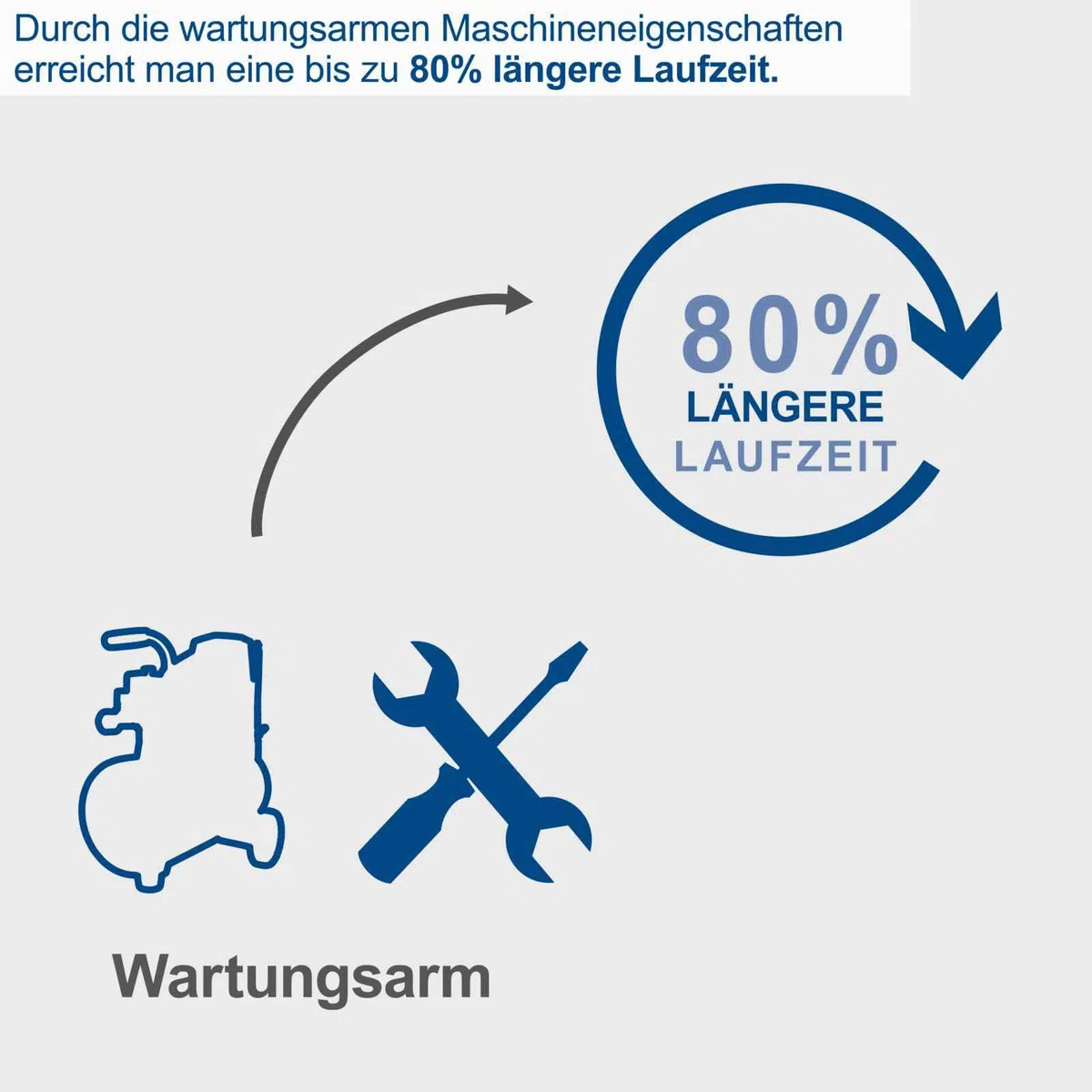 Scheppach Druckluft Kompressor HC30ox | ölfrei & langlebig | 1100W Motorleistung | 24L Kessel mit max. 8 bar Druck | 200l Luftleistung | inkl. Fahrvorrichtung, Druckminderer & Schnellanschlusskupplung