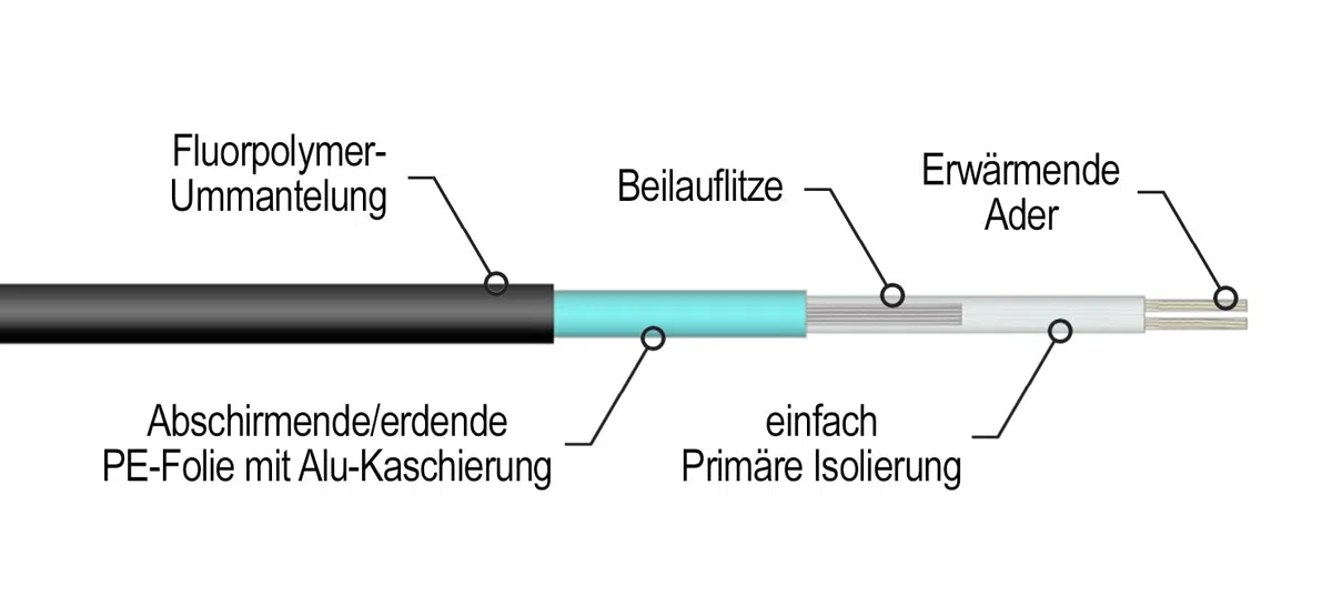 Vorkonfektioniertes 30 W/m Widerstands-Heizkabel SNOW2P zum Enteisen von Außenflächen, offenen Terrassen, Zufahrten, Zuwegungen, Außentreppen - 16m