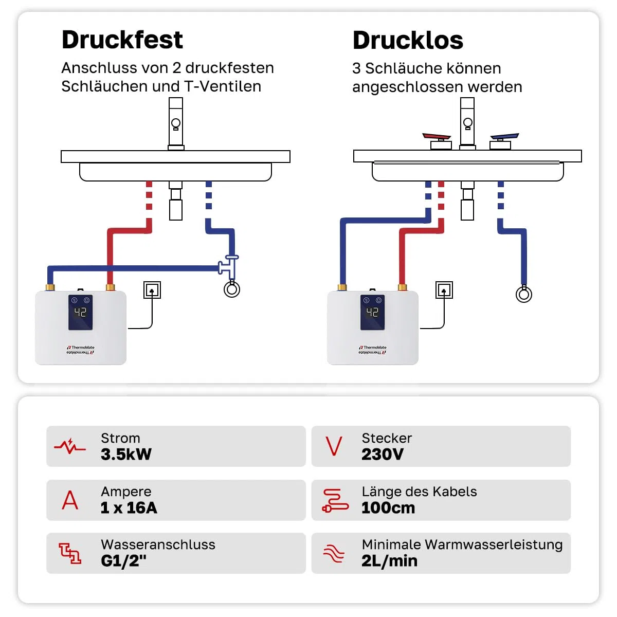 ThermoMate Mini Durchlauferhitzer 3,5kW für Handwaschbecken,elektrisch Klein Warmwasserbereiter für Küche und Badezimmer, Druckfest, Platzsparend mit Stecker, 230V
