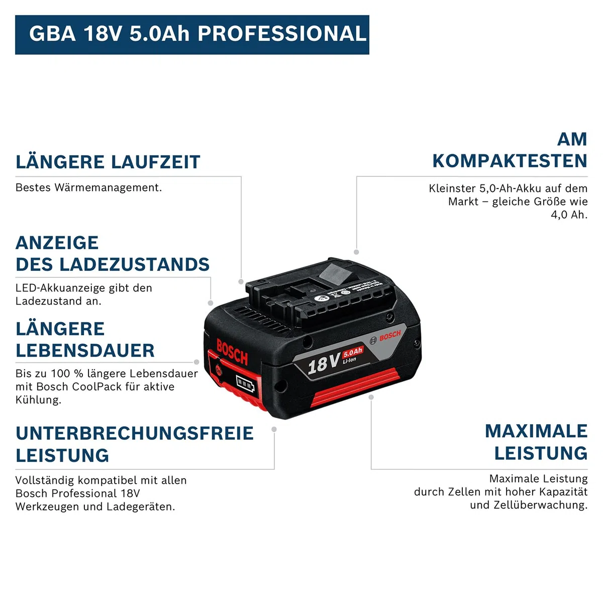 Bosch Professional GBA 18V 5.0Ah Akku 18V System