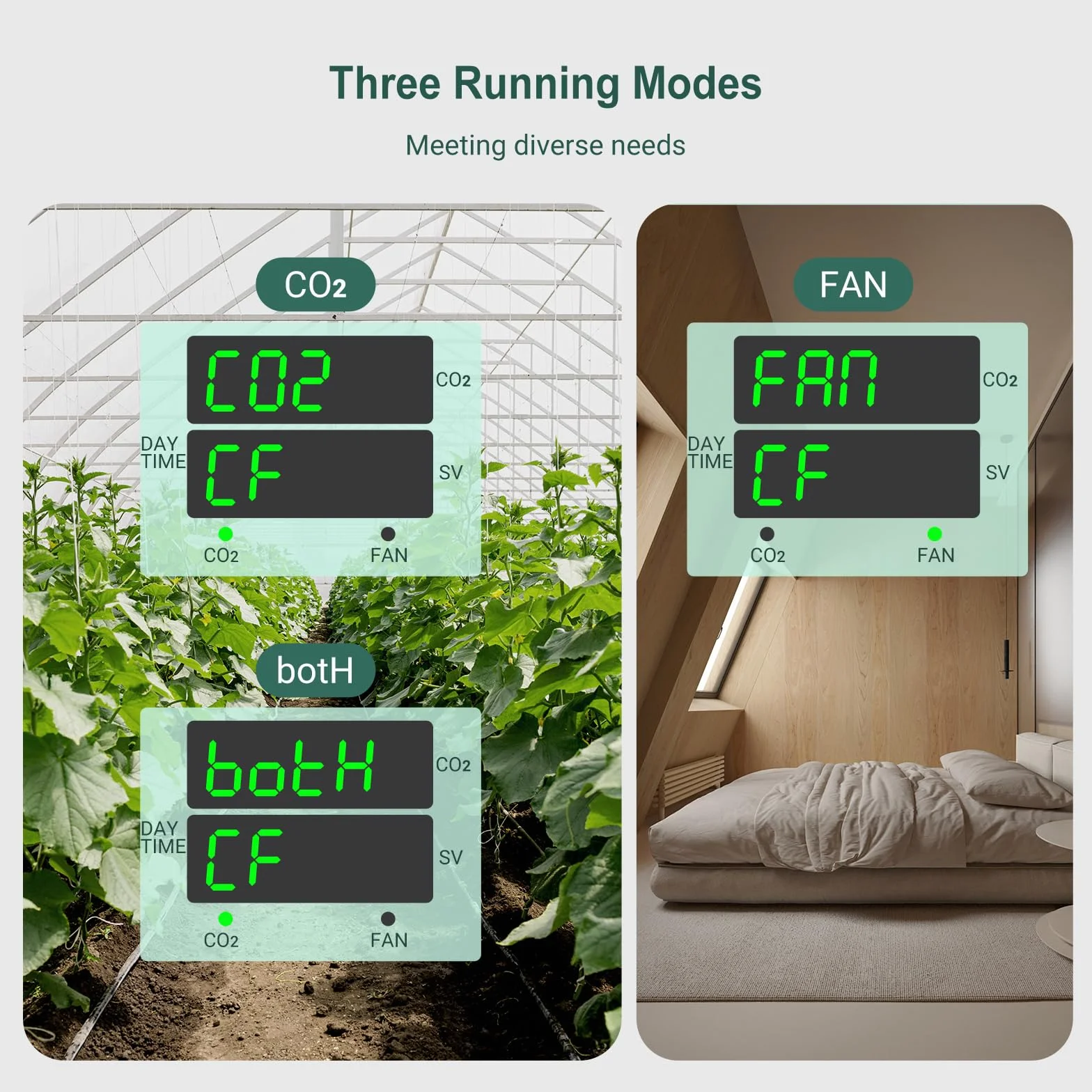 Inkbird ICC-510 CO2 Controller Regler Messgerät für Gewächshaus Agrar