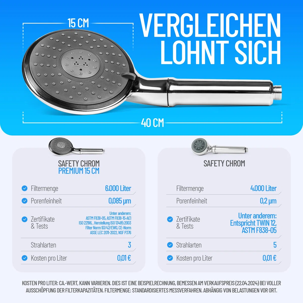 Legionellenfilter Duschkopf, Langzeitschutz, formschön & diskret