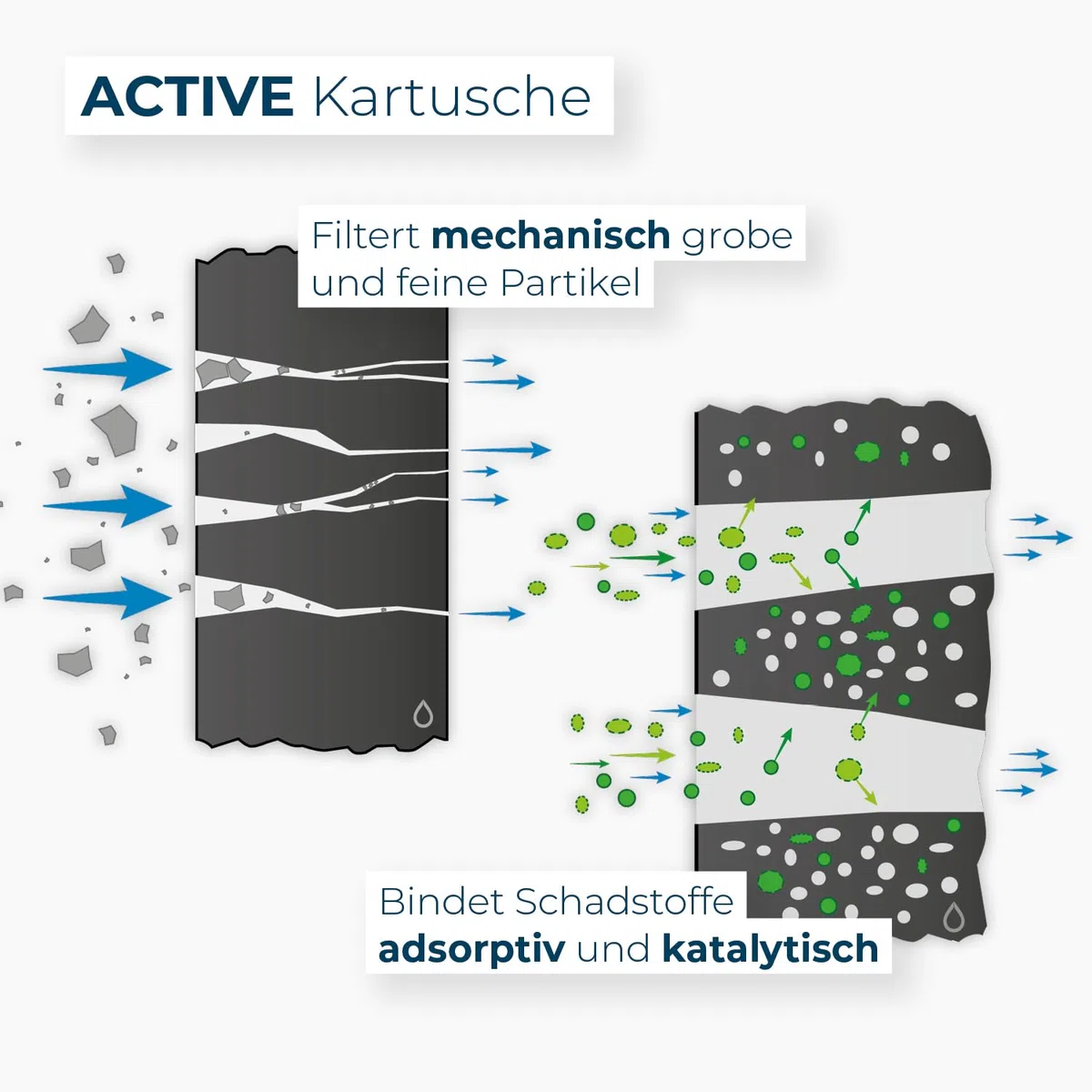 Alb Filter Fusion Ersatzkartuschen Set ohne Protect Pads