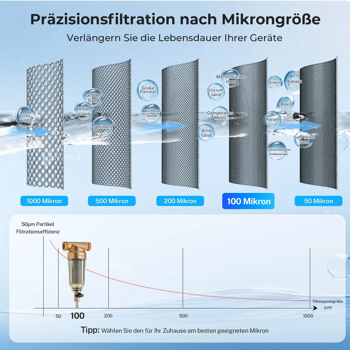 iSpring WSP-100 1" Rückspülfilter Wasserfilter Filter, Wiederverwendbarer Spin-Down-Sedimentwasserfilter, Vorfilter für Brunnenwasserschlauch, G 1" - 3/4", 100Mikron