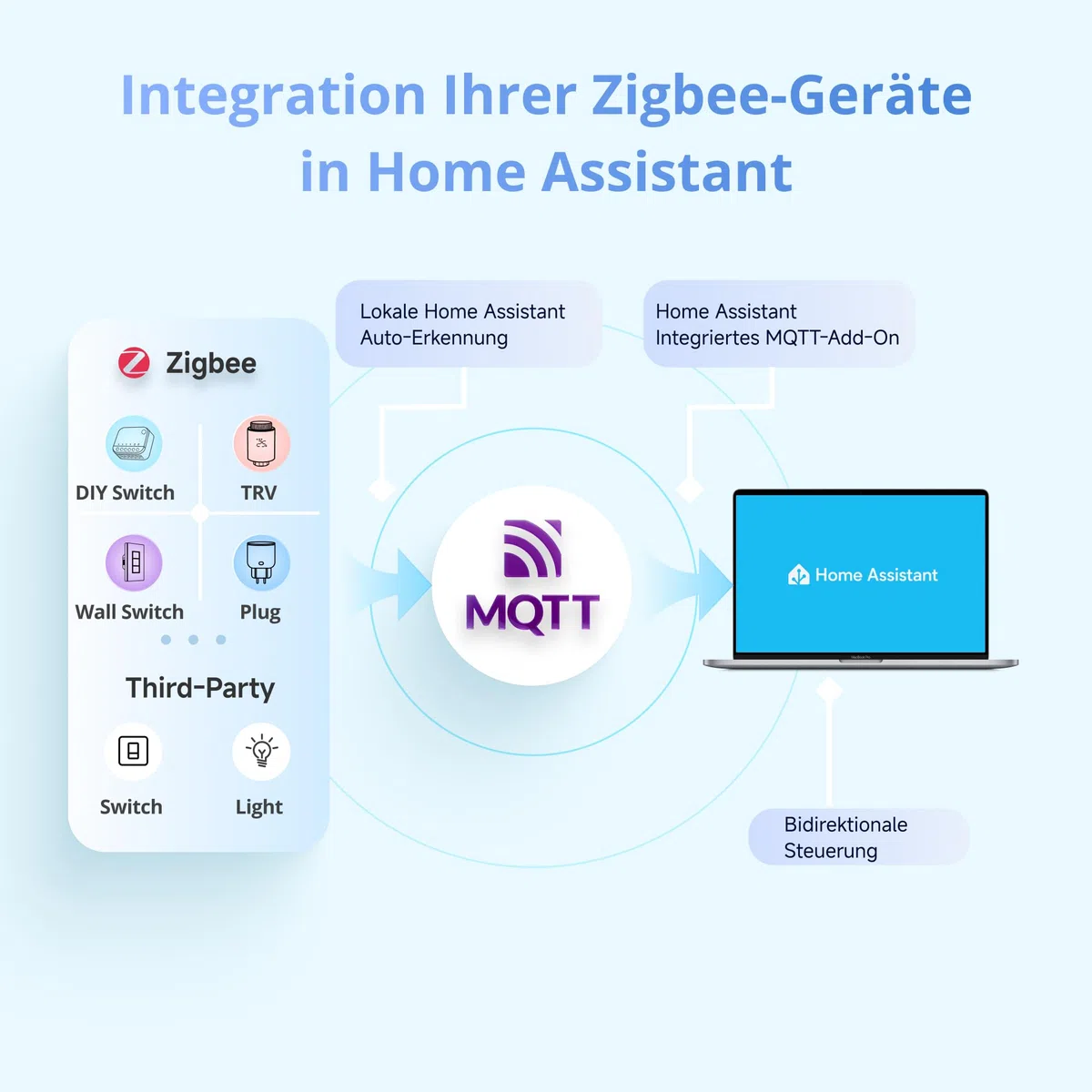 SONOFF NSPanel Pro Gen2 Smart Home Bedienfeld mit Relais - Zigbee & Matter Gateway, Home Assistant Integration, Thermostat, Sicherheitsalarm, kompatibel mit Alexa, Google, Apple, 2.4/5GHz WLAN(Schwar)