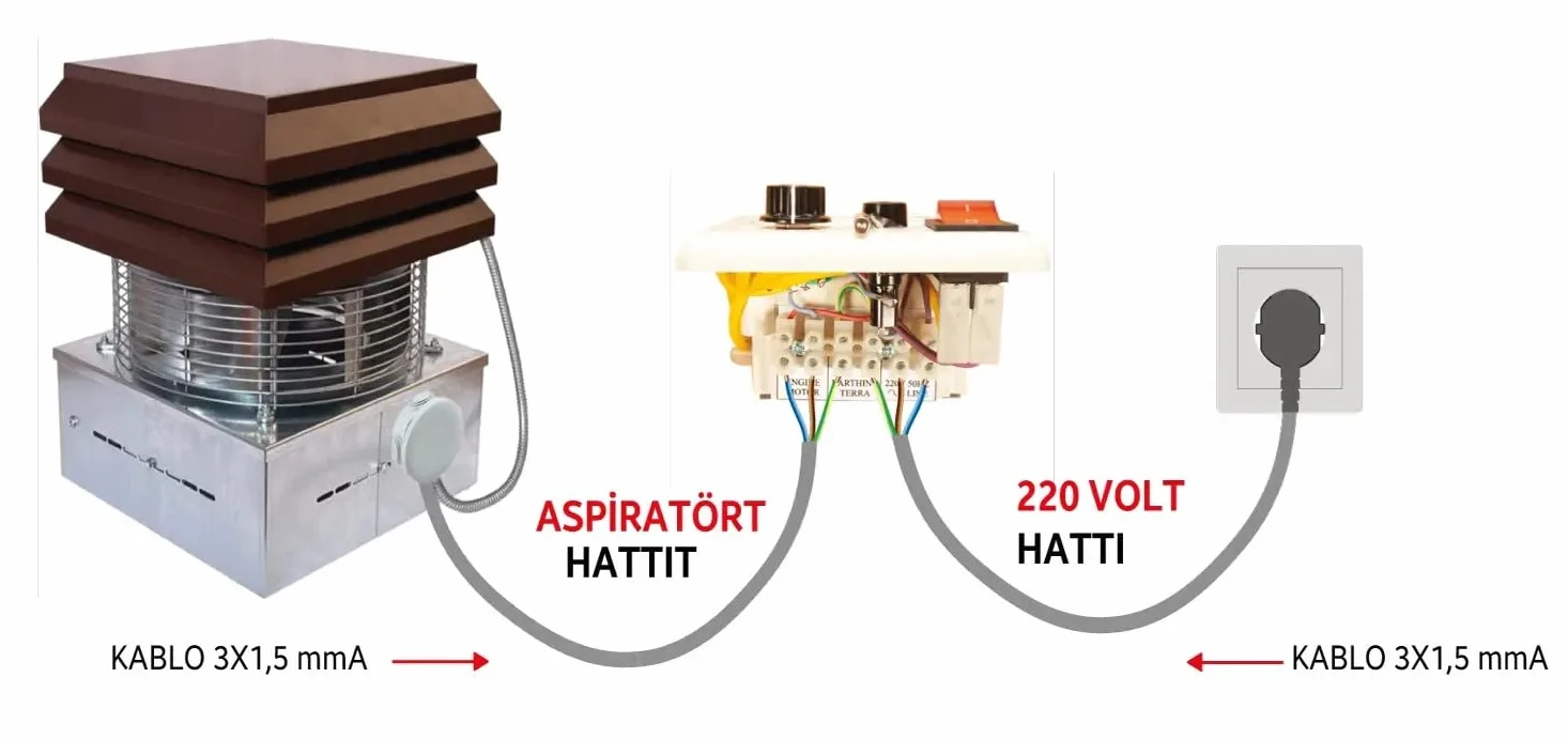 Rauchsauger Schornstein Ventilator STAHL Abzugsventilator Abgasventilatoren Schornsteinaufsatz Zugverstärker Kaminventilator Kamine Thermokamine Holzöfen Backöfen Rotisserien Pizzerias Restaurant