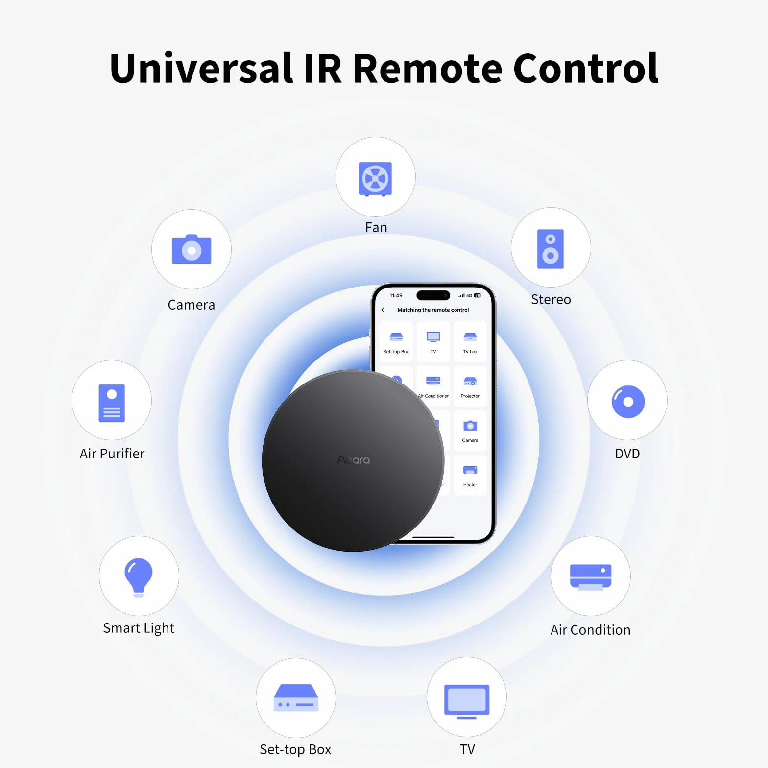 Aqara Smart Hub M200 Matter-Controller Thread-Grenzrouter Zigbee Bluetooth WLAN PoE IR Alexa HomeKit