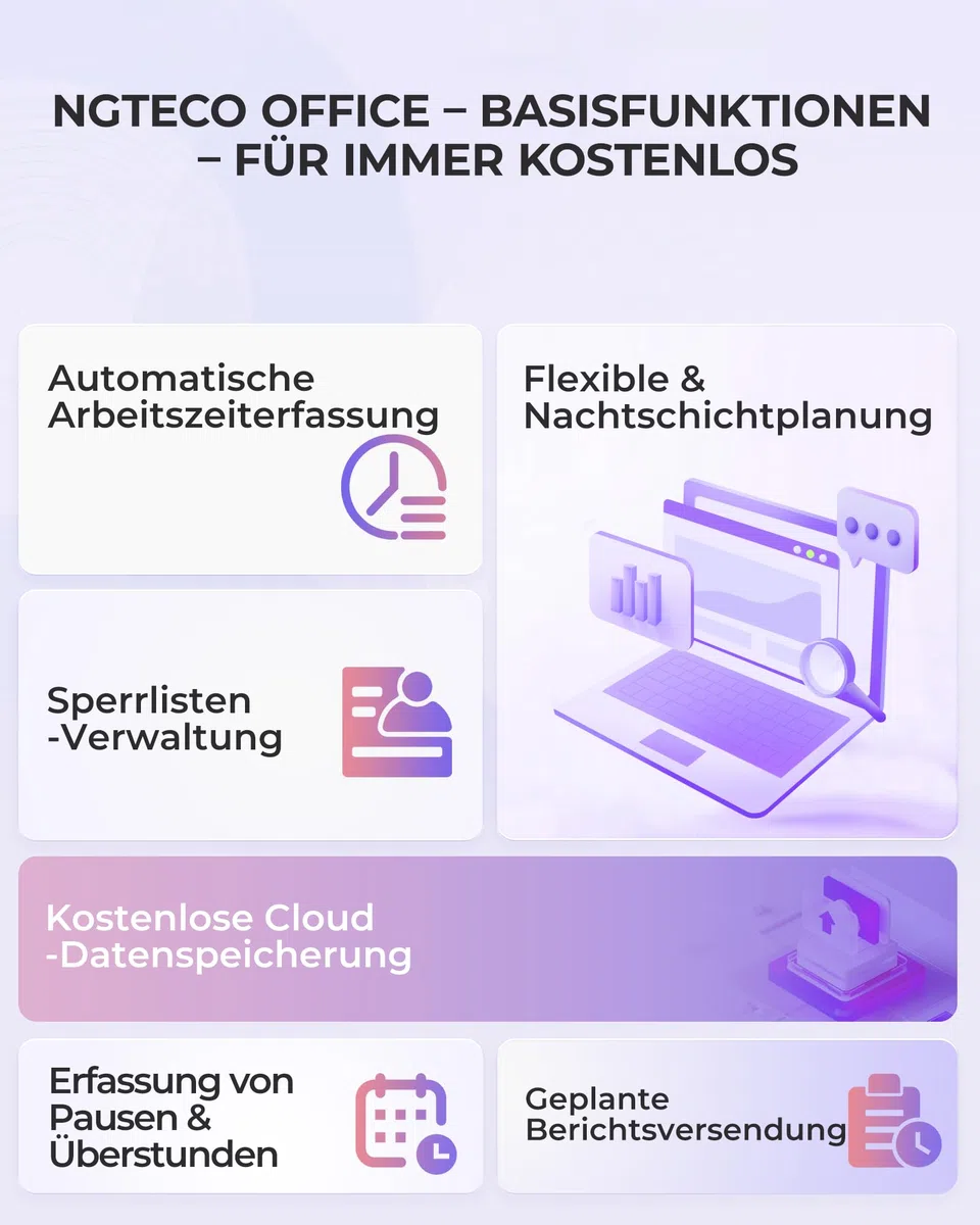 NGTeco TC1 Cloud Zeiterfassungssystem für Unternehmen, Flexible Arbeitszeitmodelle und Schichtplanung, Individuelle Regeln, Excel Export, RFID, Fingerabdruck und Gesichtserkennung, 2,4 GHz WLAN