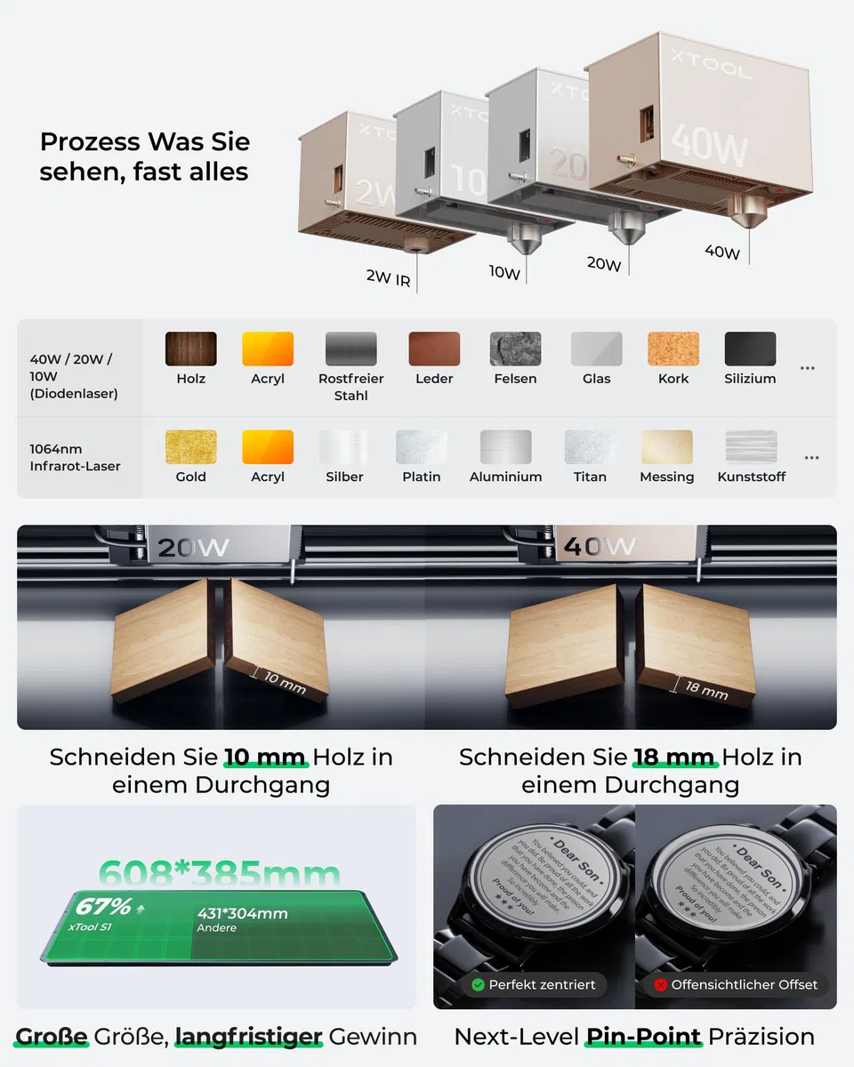xTool S1 Laser Graviermaschine 40W Deluxe Kit, Geschlossene Sicherheit, Pin Punkt Positionierung, Autofokus, 600mm/s Geschwindigkeit, 498 * 319mm Arbeitsbereich für Metall, Holz, Leder
