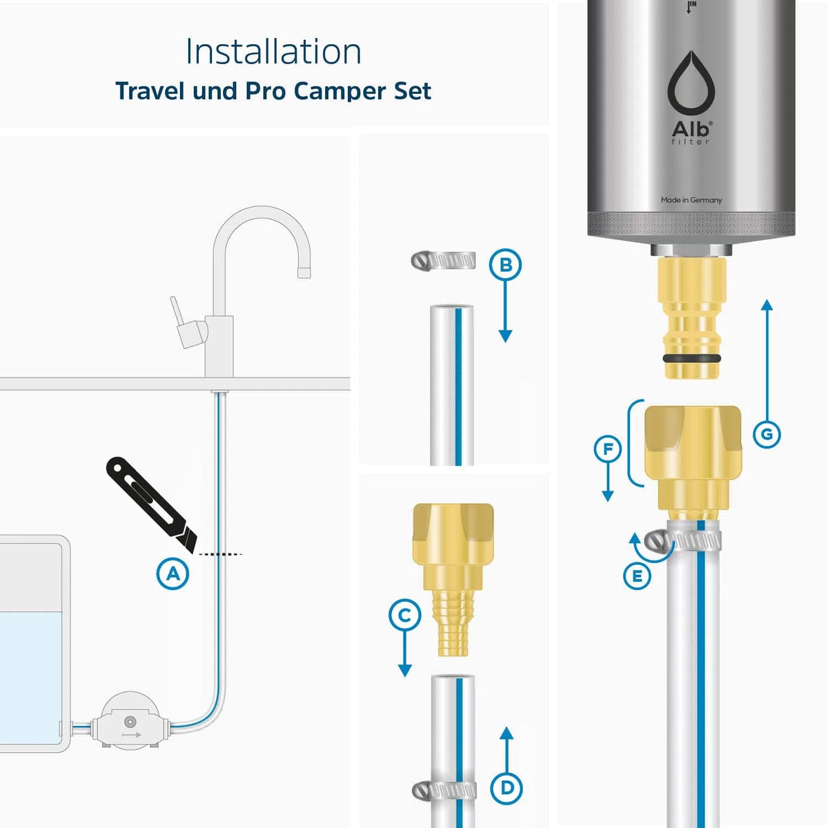 Alb Filter TRAVEL ACTIVE Einbaufilter Camping Edelstahl Natur | Reduziert Schadstoffe, Chlor & Geschmack, Festeinbau-Filter für Wohnmobil, Camper & Boot, Made in Germany