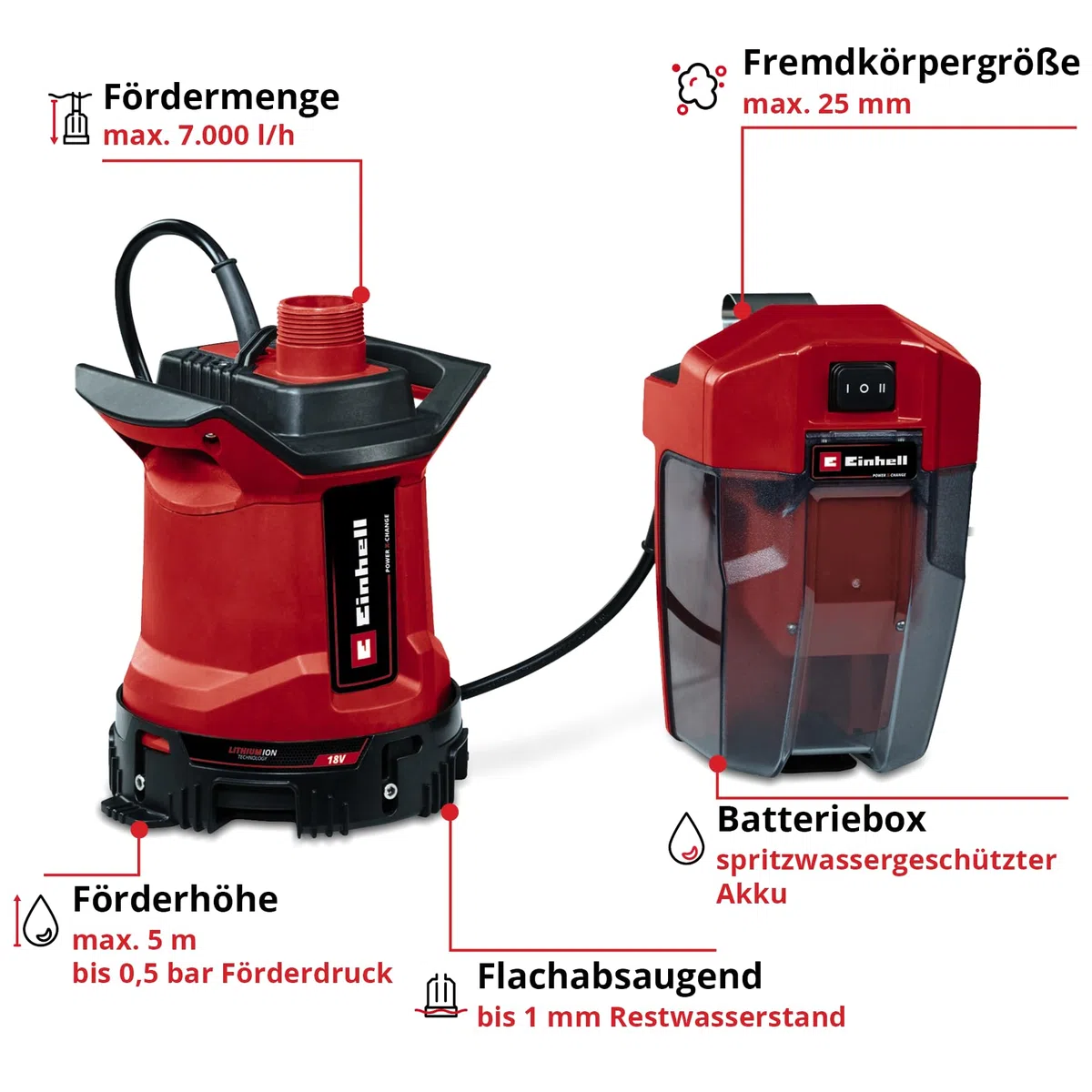 Einhell Akku-Schmutzwasserpumpe GE-DP 18/25 LL Li-Solo Power X-Change (18 V, 7.000 L/h Fördermenge, flachabsaugend, 5 m Förderhöhe, ECO- und BOOST-Modus, ohne Akku)
