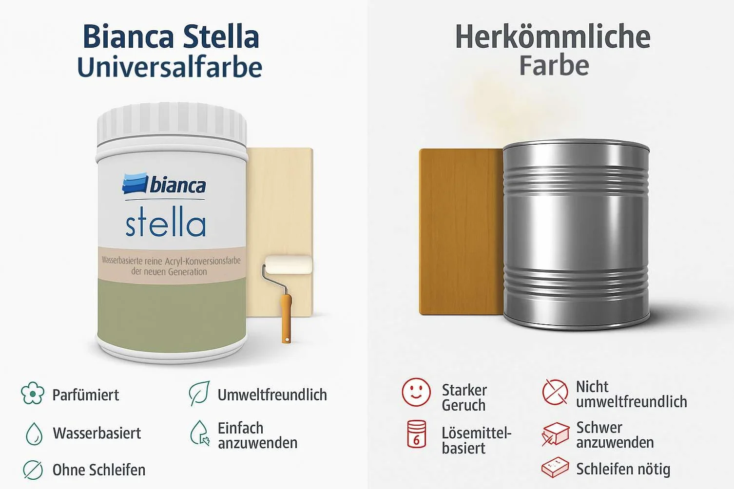 Bianca Stella Universalfarbe Ohne Schleifen - Wasserbasierte Parfümierte Renoiverfarbe für Möbel, Holz, Fliesen, Metall & Kunststoff - Weiß, Glänzend, Kratzfest, Hochdeckend, 500ml