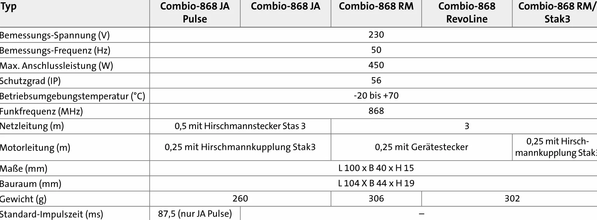 Funkempfänger Combio-868 JA für Jalousien