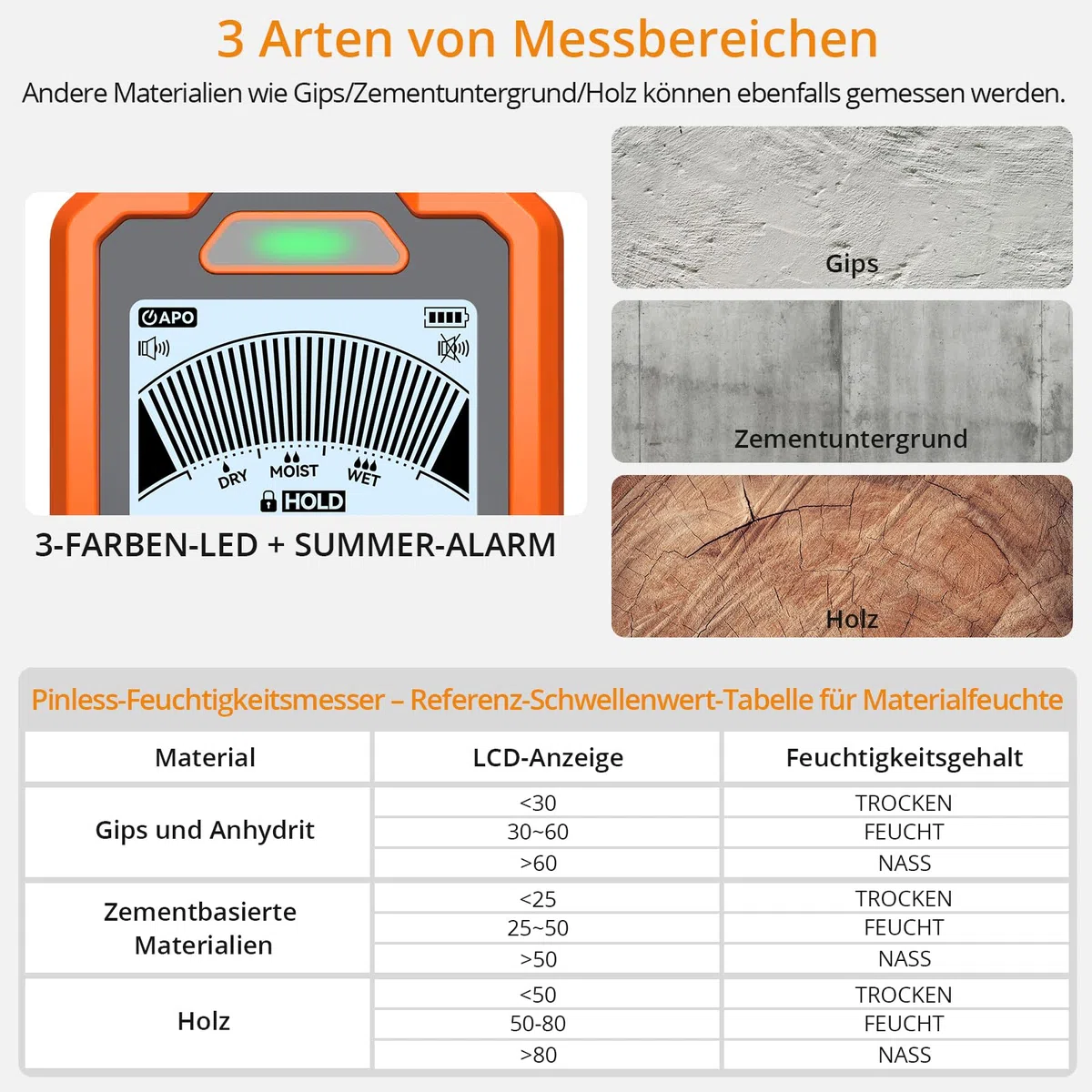 Neoteck Feuchtigkeitsmessgerät Pin&Pinless 2-in-1 Dual-Sonden mit LCD und akustischem Alarm