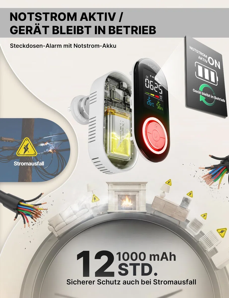 MOES 4-in-1 Gasmelder und Kohlenmonoxid Melder für Steckdose mit 1000mAh Akku, CO & Gaswarngerät (Erdgas/Propan) mit Temperatur & Luftfeuchtigkeit Display, 85dB Alarm für Zuhause und Wohnmobil