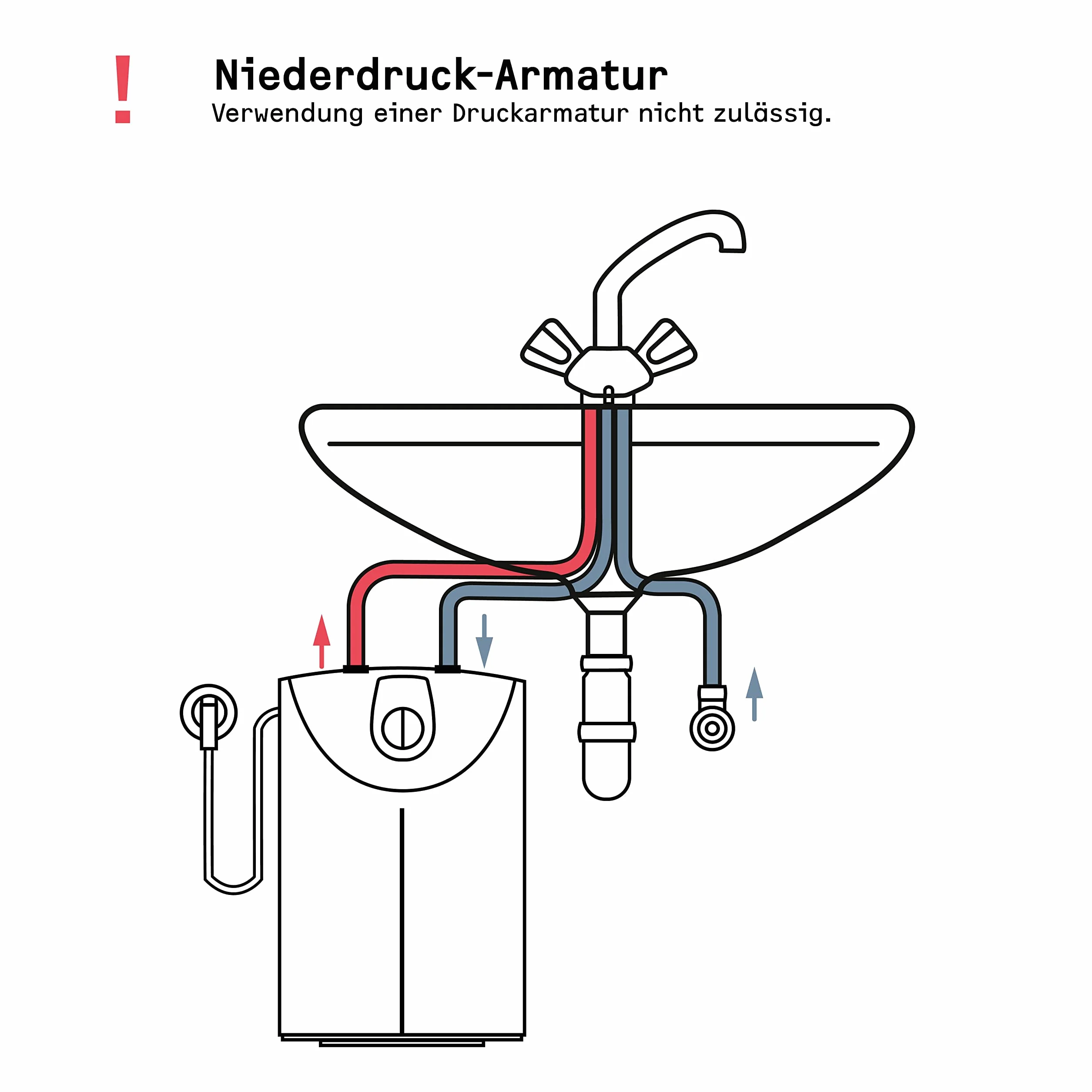 STIEBEL ELTRON druckloser Kleinspeicher SNU 5 SL, 5l, Untertischgerät, Antitropf- und Thermostop-Funktion, mit Stecker 230V, 2 kW, 221115