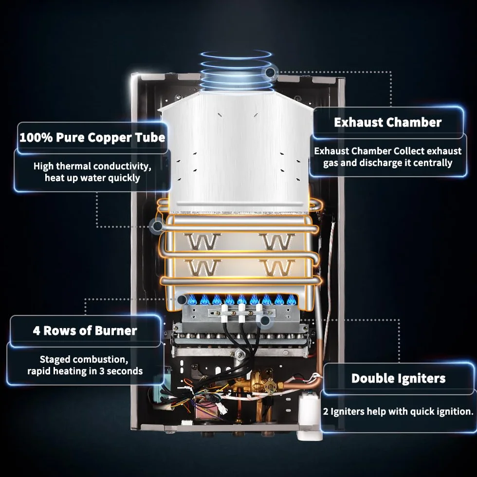 BreeRainz 16L Gas Durchlauferhitzer mit Duschkopf,32KW LPG Propan Butan Warmwasserbereiter, Super Niedrigem 0,2 bar Startwasserdruck für Zuhause Wohnmobile Kabinen