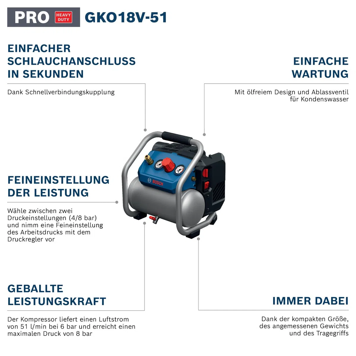 Bosch PRO 18V System Akku-Luftkompressor GKO 18V-51